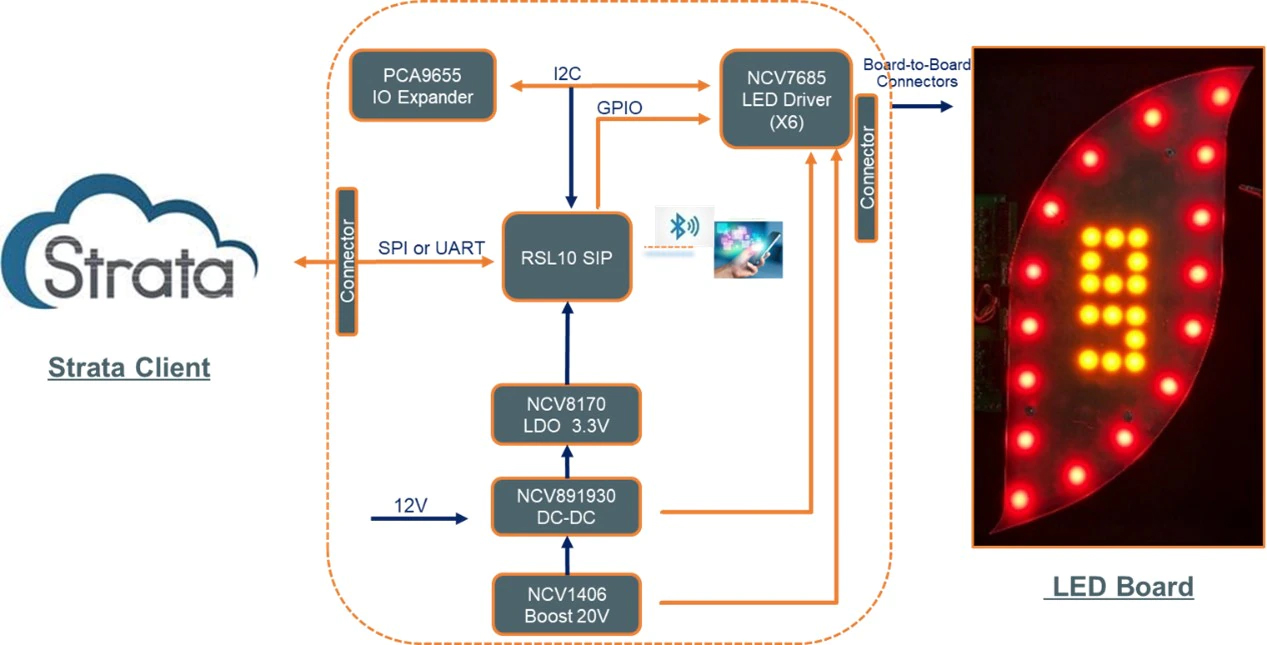 Block Diagram of STR-NCV7685-REAR-GEVK